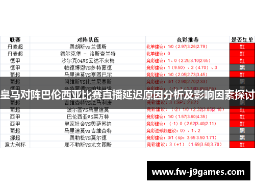 皇马对阵巴伦西亚比赛直播延迟原因分析及影响因素探讨 皇马对阵巴伦西亚比赛直播延迟原因分析及影响因素探讨