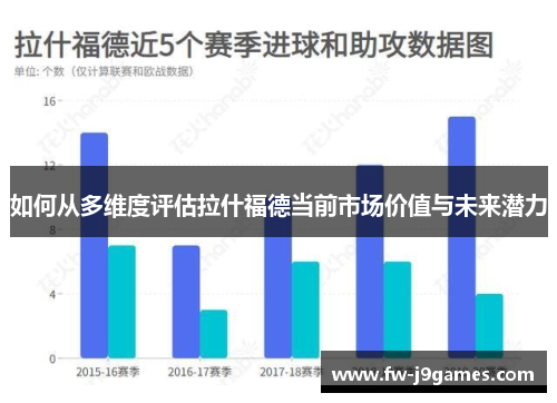 如何从多维度评估拉什福德当前市场价值与未来潜力 如何从多维度评估拉什福德当前市场价值与未来潜力