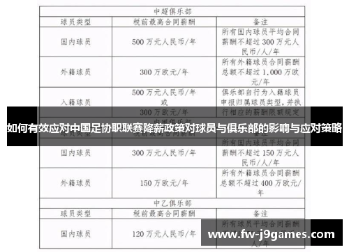 如何有效应对中国足协职联赛降薪政策对球员与俱乐部的影响与应对策略 如何有效应对中国足协职联赛降薪政策对球员与俱乐部的影响与应对策略