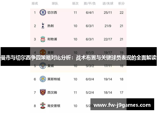 曼市与切尔西争四策略对比分析:战术布置与关键球员表现的全面解读 曼市与切尔西争四策略对比分析:战术布置与关键球员表现的全面解读