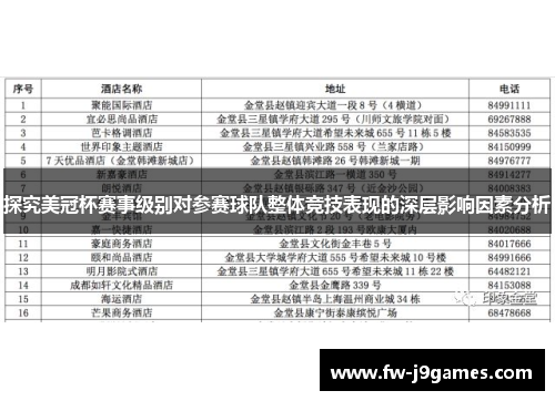 探究美冠杯赛事级别对参赛球队整体竞技表现的深层影响因素分析