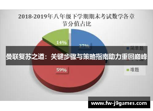 曼联复苏之道：关键步骤与策略指南助力重回巅峰