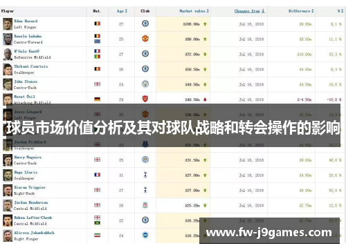 球员市场价值分析及其对球队战略和转会操作的影响