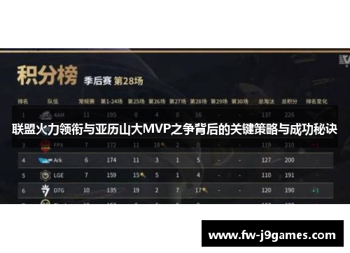 联盟火力领衔与亚历山大MVP之争背后的关键策略与成功秘诀