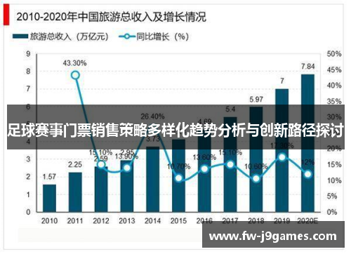 足球赛事门票销售策略多样化趋势分析与创新路径探讨 足球赛事门票销售策略多样化趋势分析与创新路径探讨